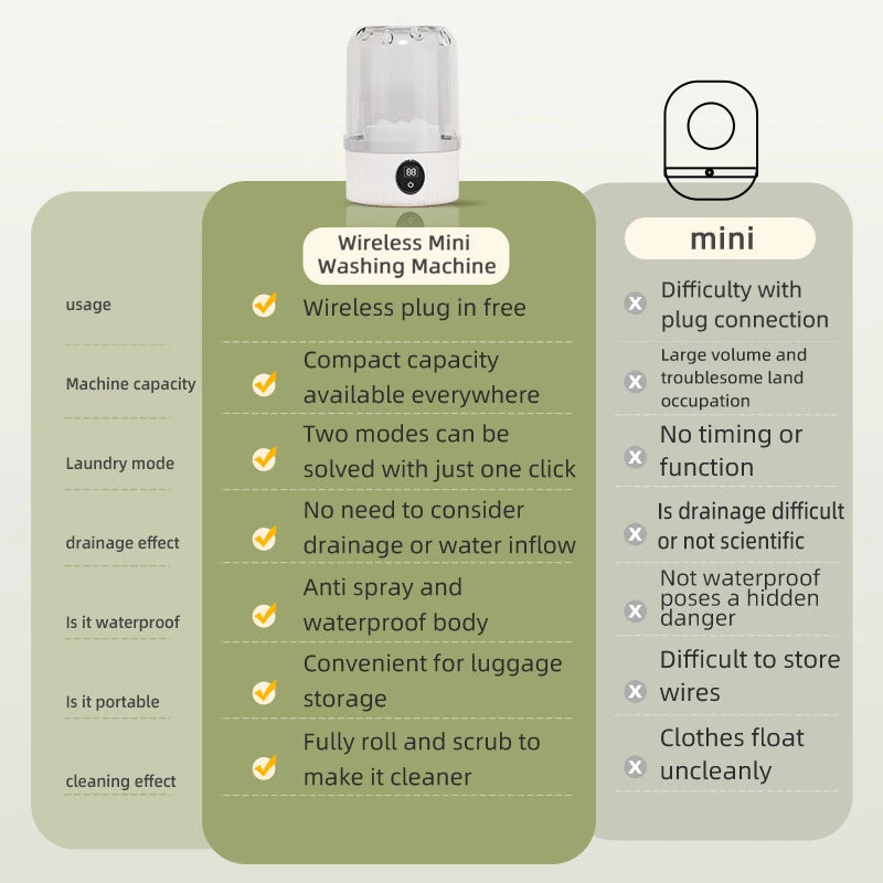 Underwear & Socks Washer